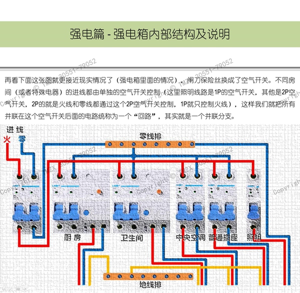  图解装修水电改造之强电改造_004.jpg