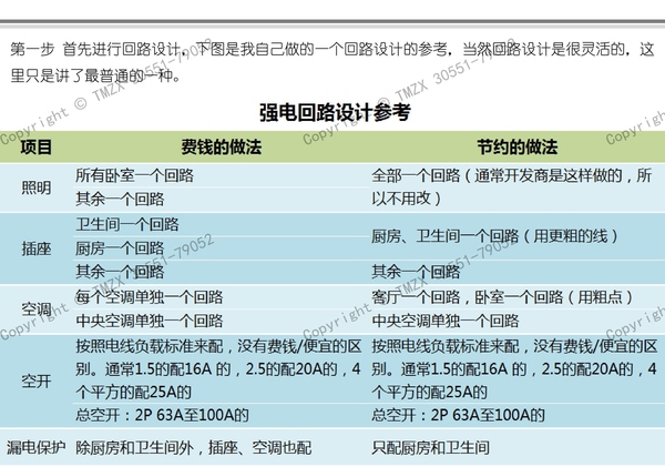  图解装修水电改造之强电改造_019.jpg