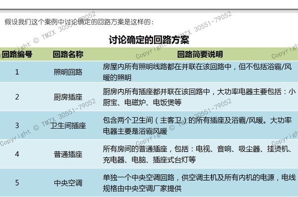  图解装修水电改造之强电改造_021.jpg