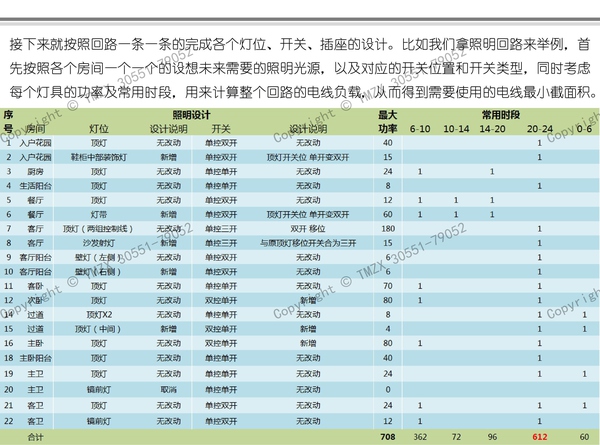  图解装修水电改造之强电改造_022.jpg