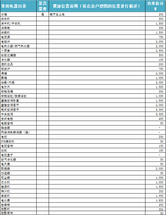  图解装修水电改造之弱电改造_035.png