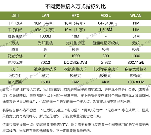  图解装修水电改造之弱电改造_033.jpg