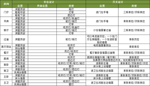  图解装修水电改造之弱电改造_036.png