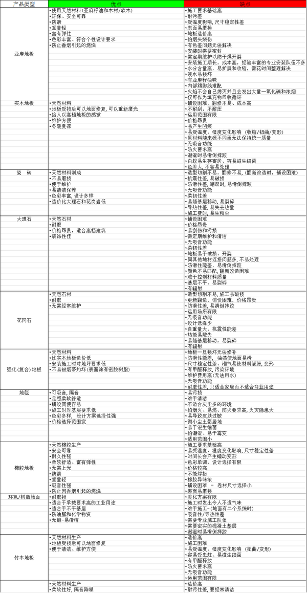 家用pvc地板有哪些优缺点