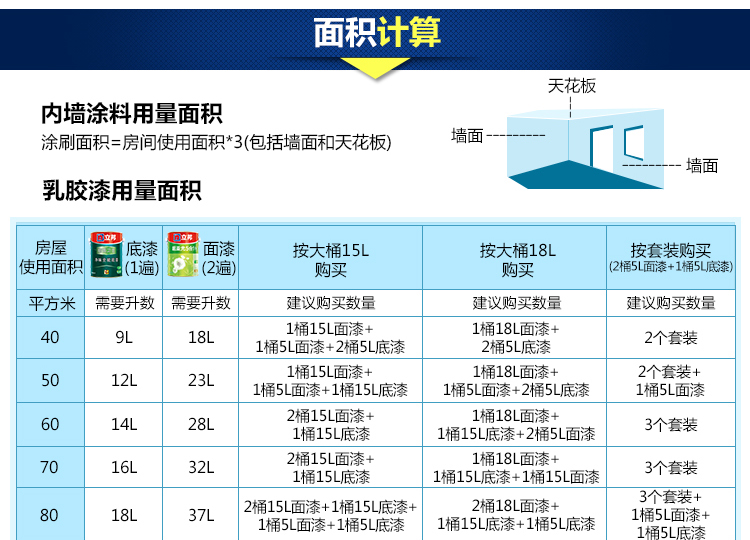 立邦漆使用量计算