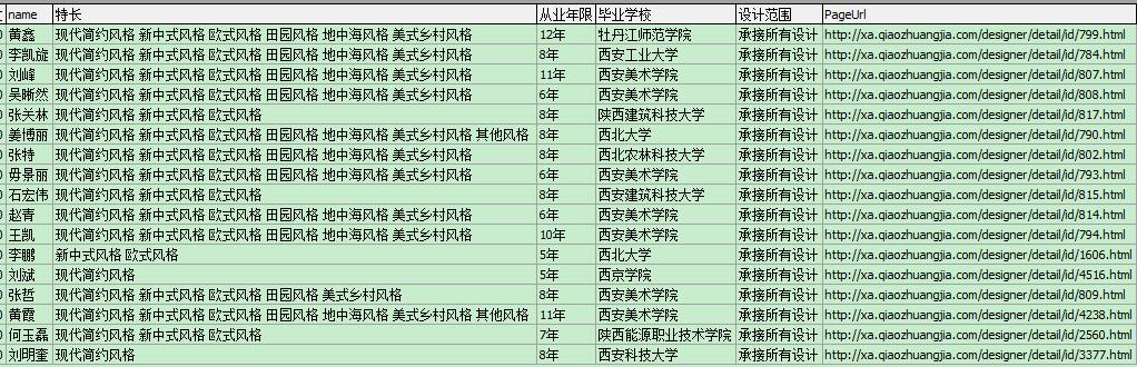 每平米价格在50-80元之间的装修设计师名单