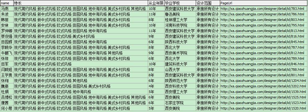 每平米价格在30-50元之间的装修设计师名单