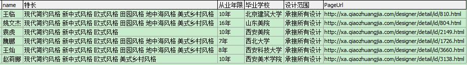 每平米价格在120元之间的装修设计师名单