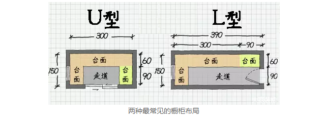 厨房面积小该如何合理布局