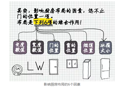 厨房面积小该如何合理布局